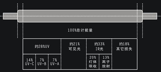 UV燈管2