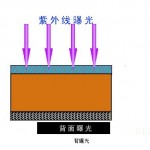 柔性版制版工藝流程圖2